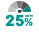 Performance exceeds regular batteries by 25%