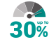 30% Enhanced Performance Over Conventional Batteries